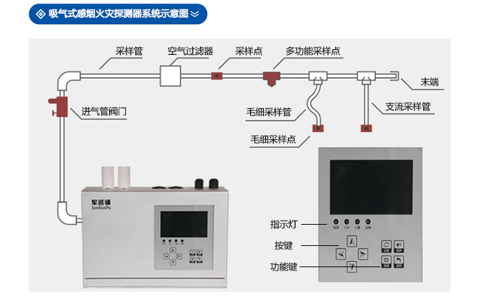 吸氣式感煙火災探測器安裝圖