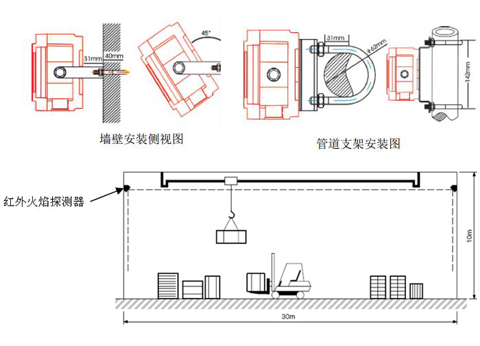 紅外火焰探測器安裝圖