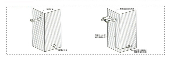 圖像型火災探測器安裝圖