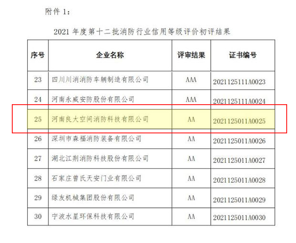 軍巡鋪成為AA級信用企業(yè)